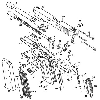 M1911の構造