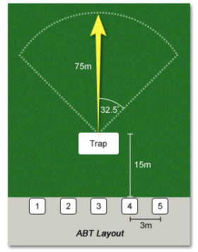 自動ボールトラップ(Automatic Ball Trap)